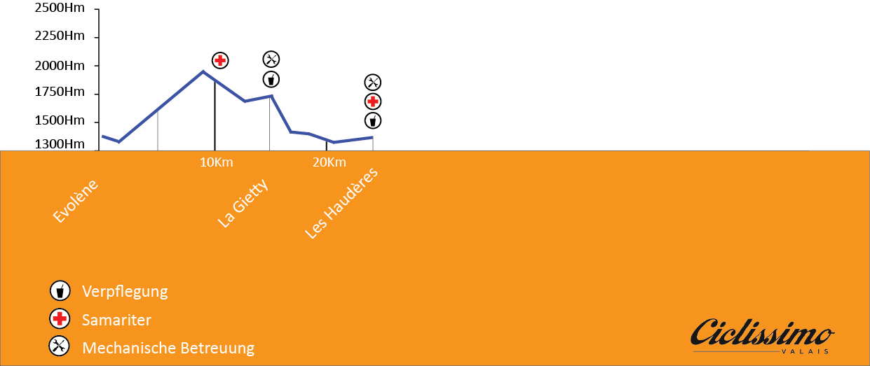 profile_24km_DE